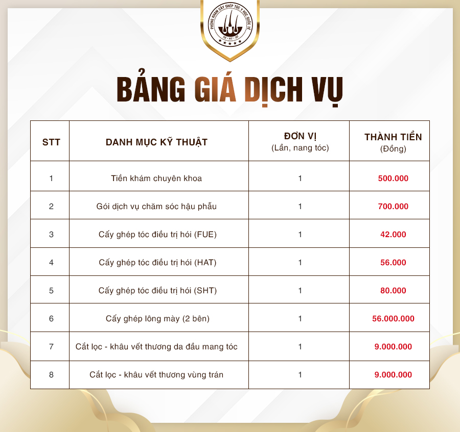 Bảng giá